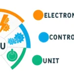 Industrial Encoders Types, Applications, and Selection Criteria