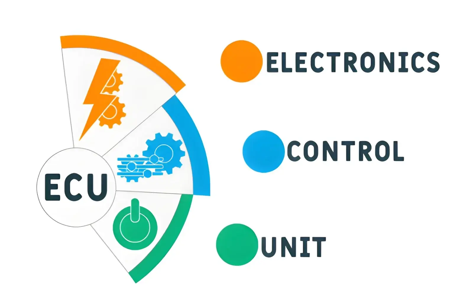 Industrial Encoders Types, Applications, and Selection Criteria