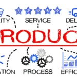 Why Understanding Technical Terms Matters When Choosing Products and Services