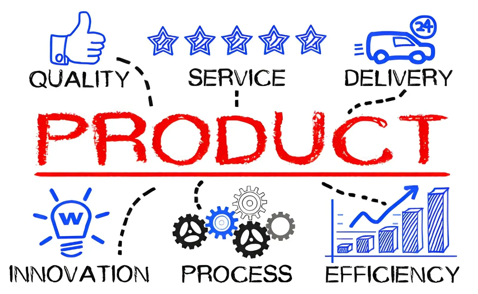 Why Understanding Technical Terms Matters When Choosing Products and Services